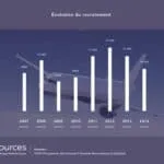 emploi aeronautique france