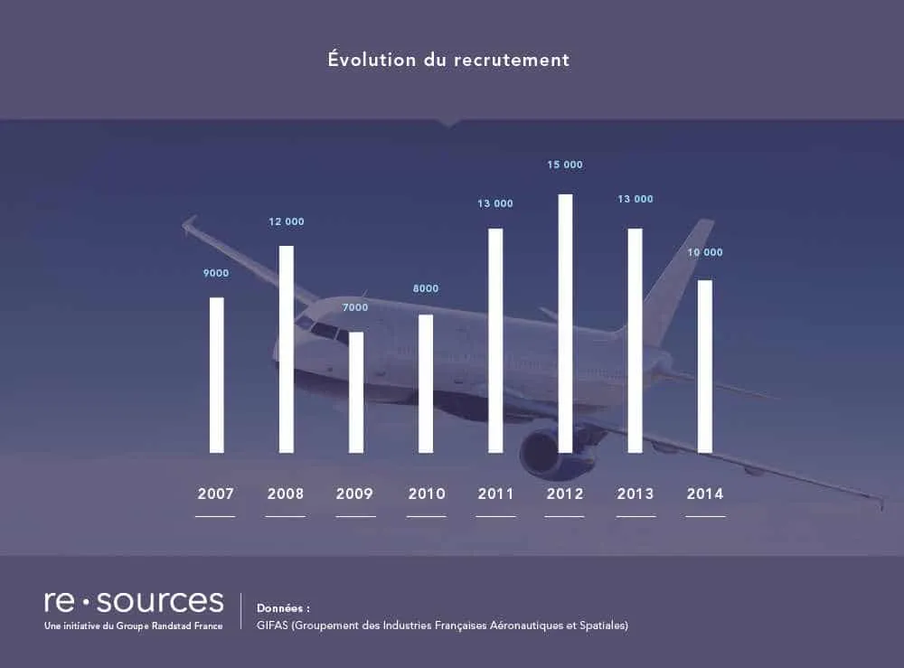 emploi aeronautique france