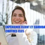 relationnel client