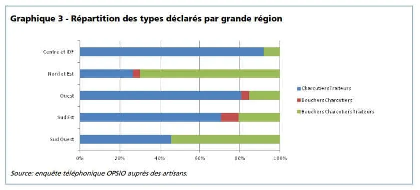 répartition géographique traiteur en France