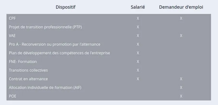 Aftral programme