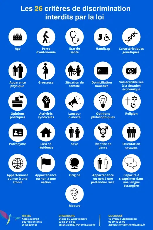 fiche 26 critères de discrimination 26 critères de discrimination définis par le Code du travail